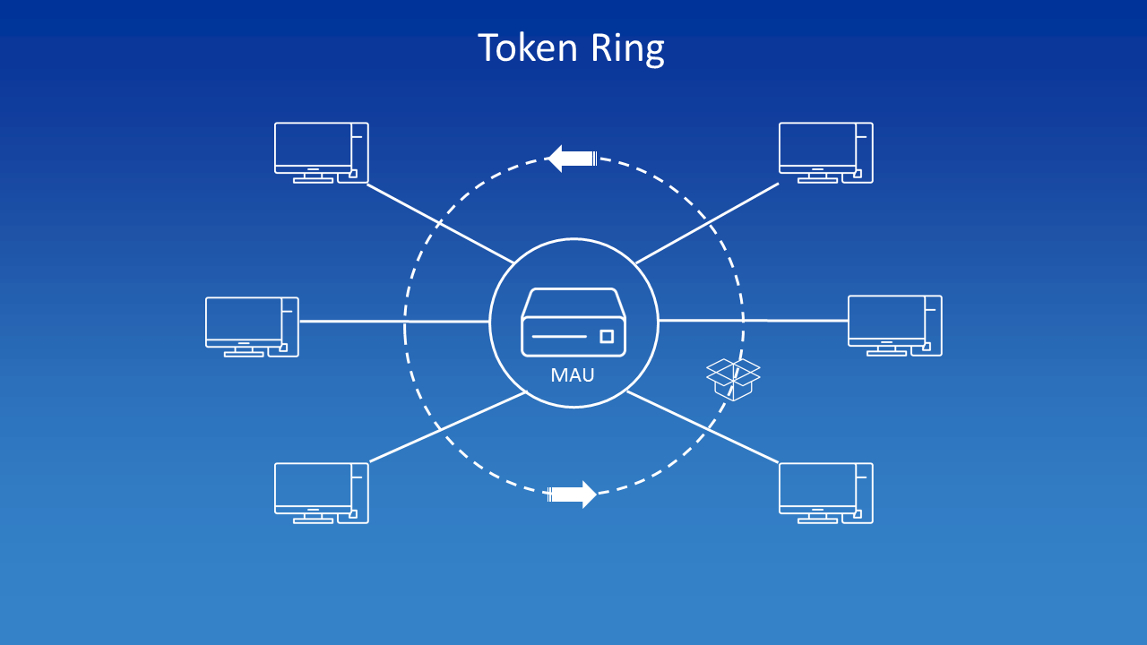 What Is The Token Ring IEEE 802 5 IONOS CA