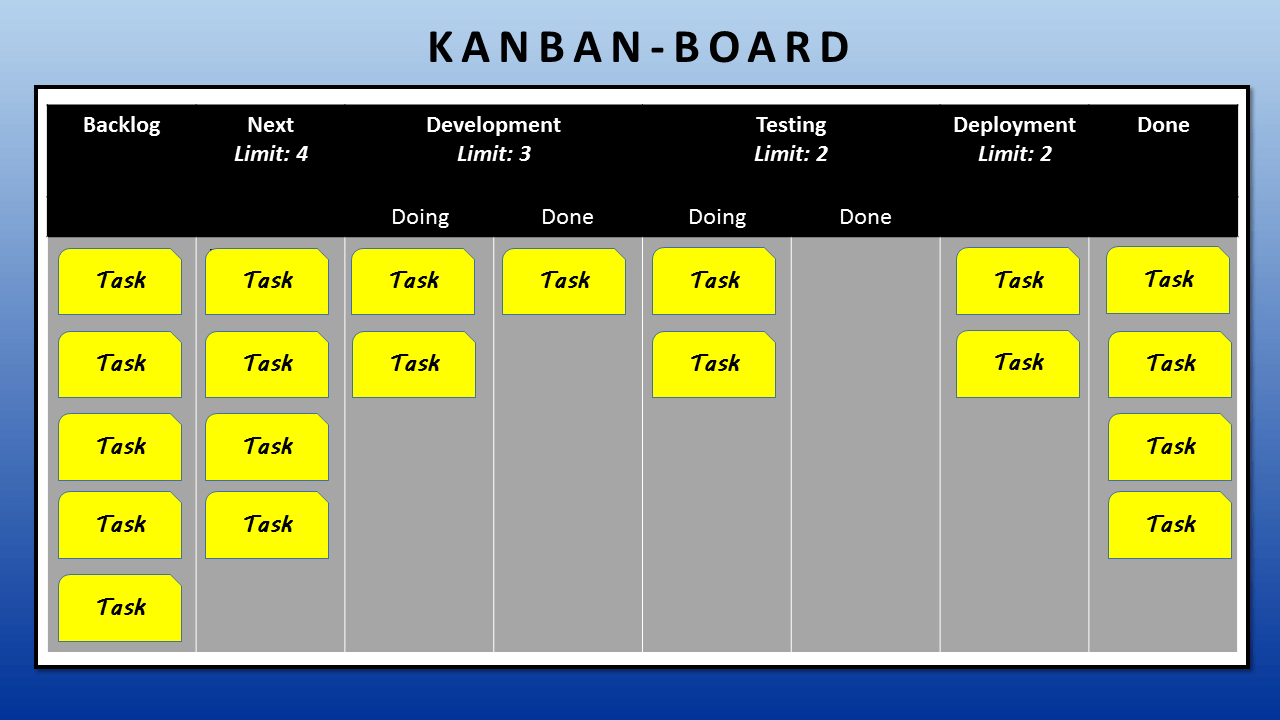 Kanban Examples