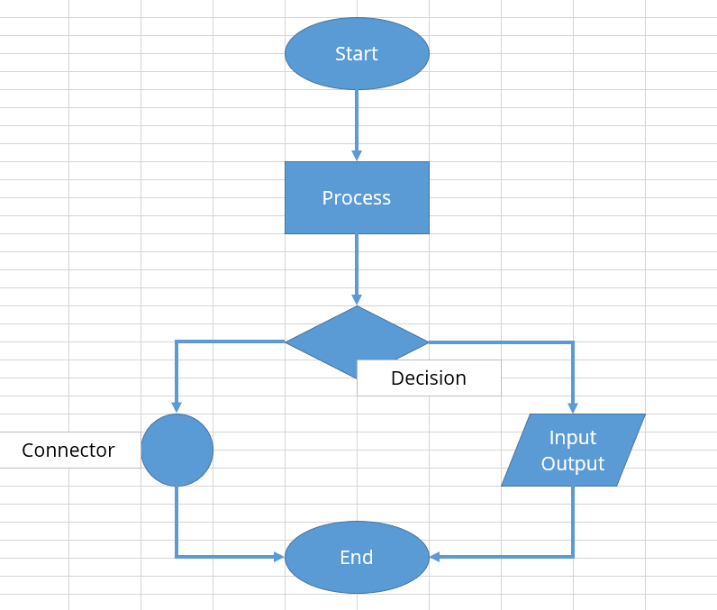 Draw A Flowchart In Excel Flow Chart Process Flow Chart Business 