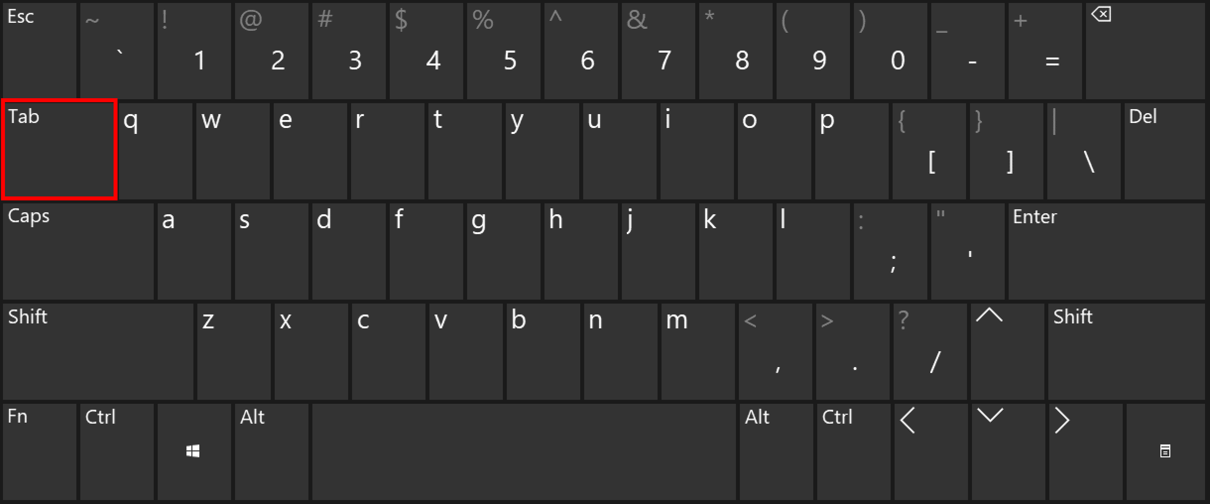 Tab Key Functions Of The Keyboard Tab Key IONOS CA