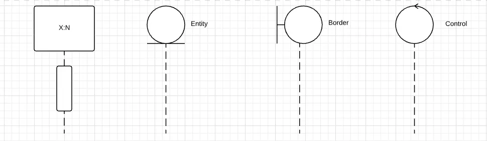 Lifelines: the left one with a rectangular head, three right ones with round heads