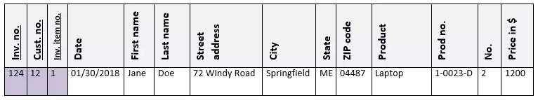 Second normal form (2NF) Example Part 2