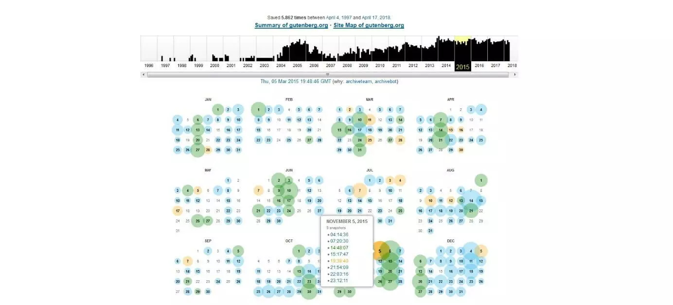 Snapshot Calendar Sheet with timestamps for November 5, 2015