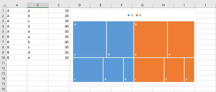 Treemap chart in Excel