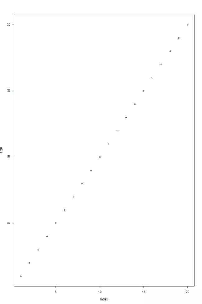 Sequence of points made with plot() in R