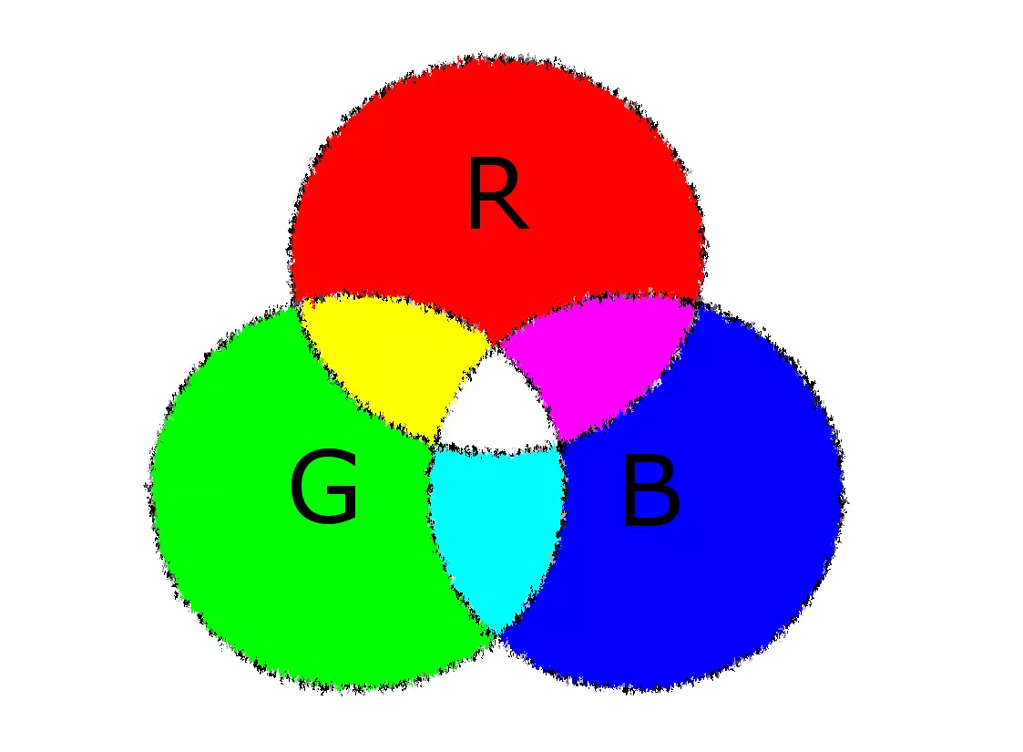 The RGB color model