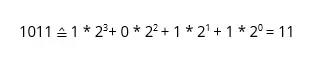 Presentation of decimal number 11 in binary system