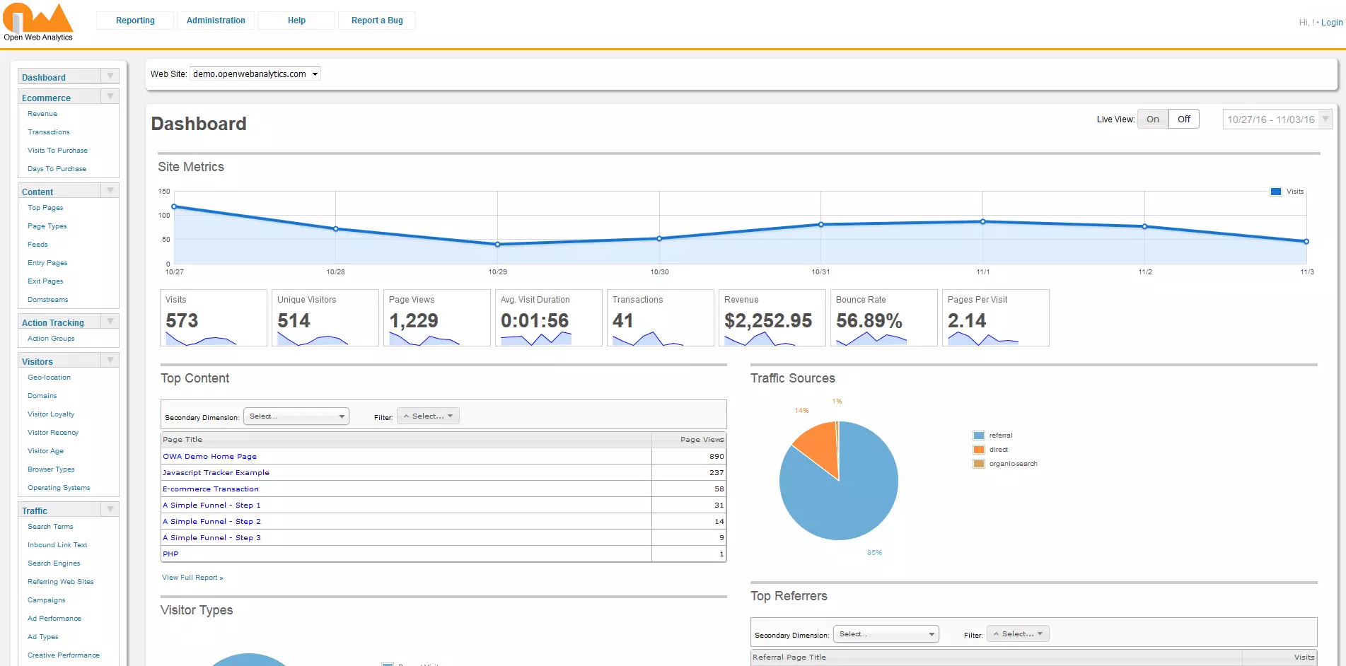 Demo version of Open Web Analytics: dashboard