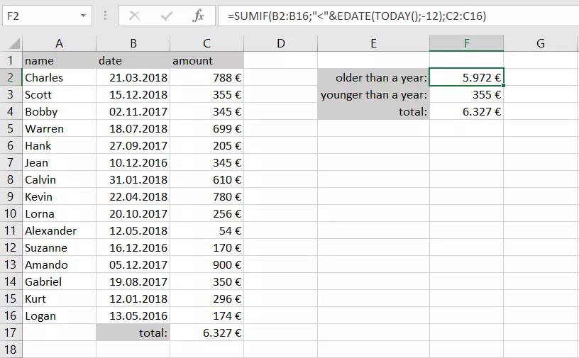 Combination of SUMIF and date information in Excel