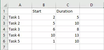 A table for a Gantt chart