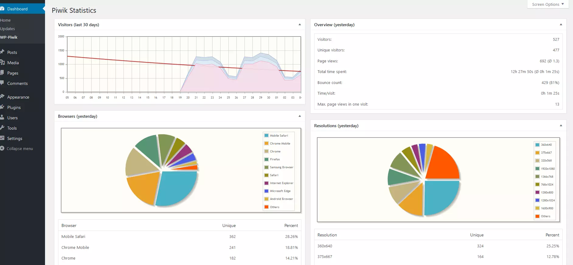 Piwik Dashboard