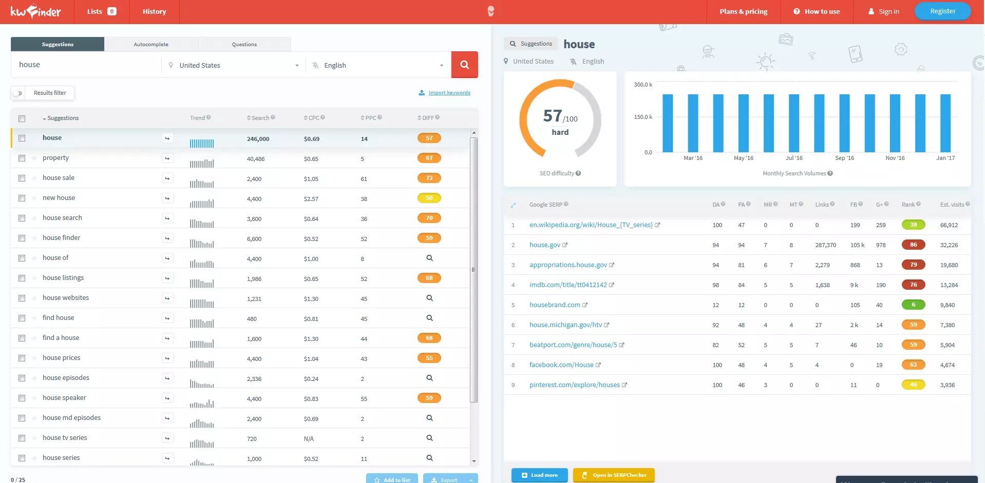 KWFinder: result of the keyword check for the search term 'house'