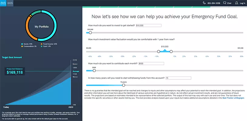 Example of a portfolio with the Schwab robo-advisor