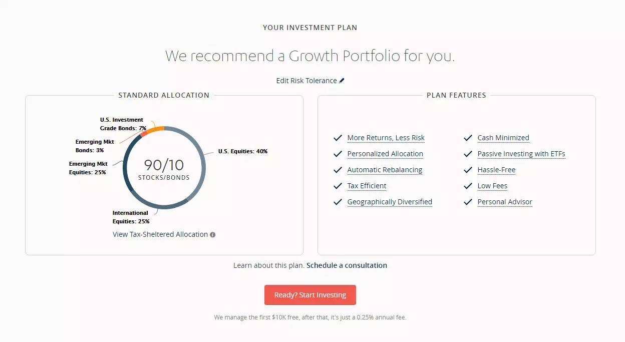 The robo-advisor from SigFig recommends a stylized portfolio based on your risk tolerance