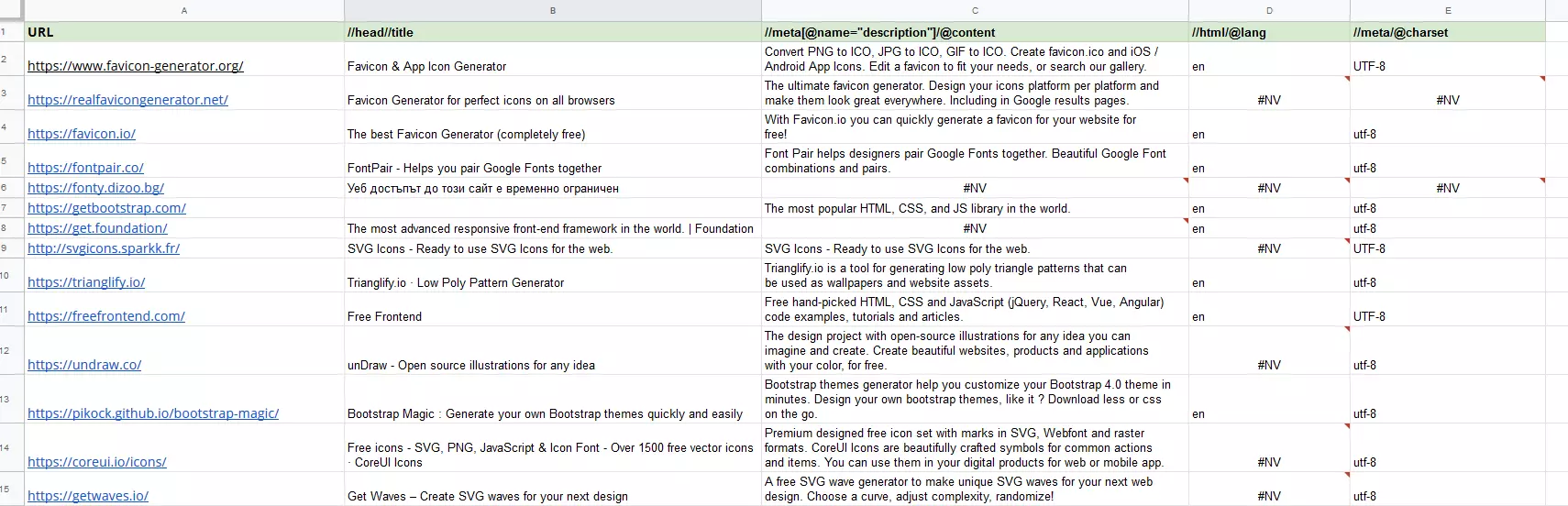 Screenshot of the Google example table with structured web page data