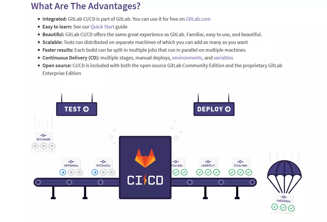 GitLab’s continuous integration tool landing page