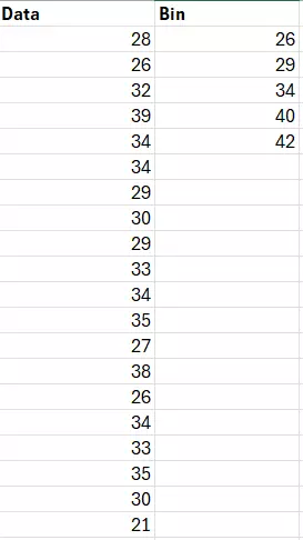 Excel table with measurement data and class sizes