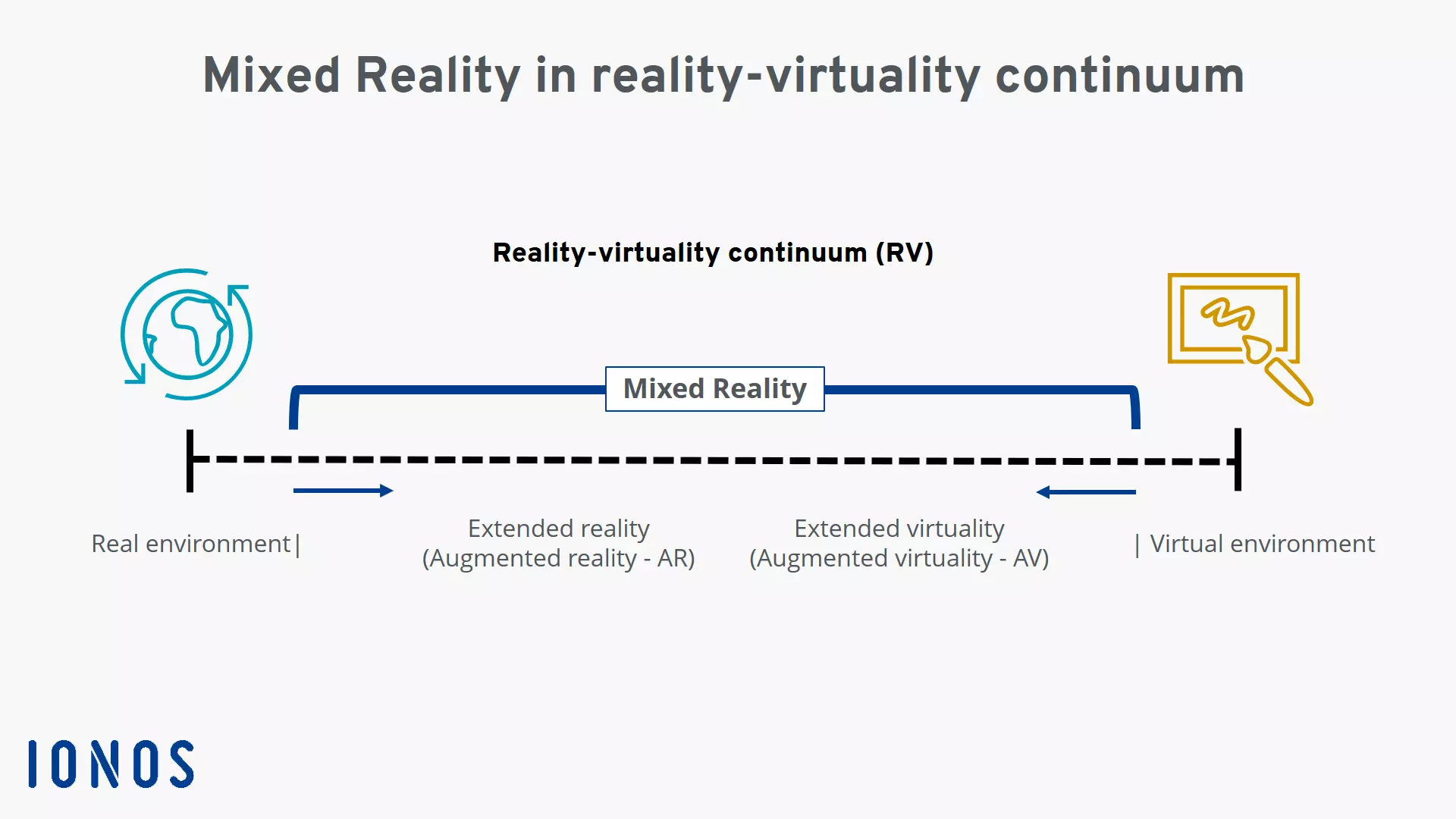 Diagram: reality-virtuality continuum