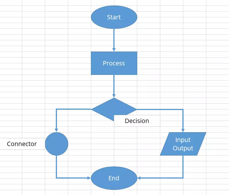 Flowchart in Excel