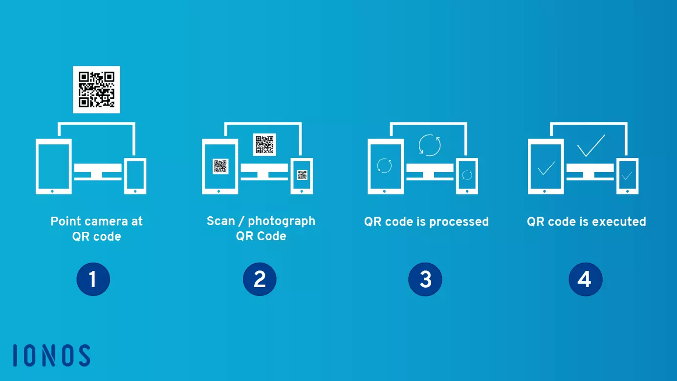 Chart: How do you use a QR code?