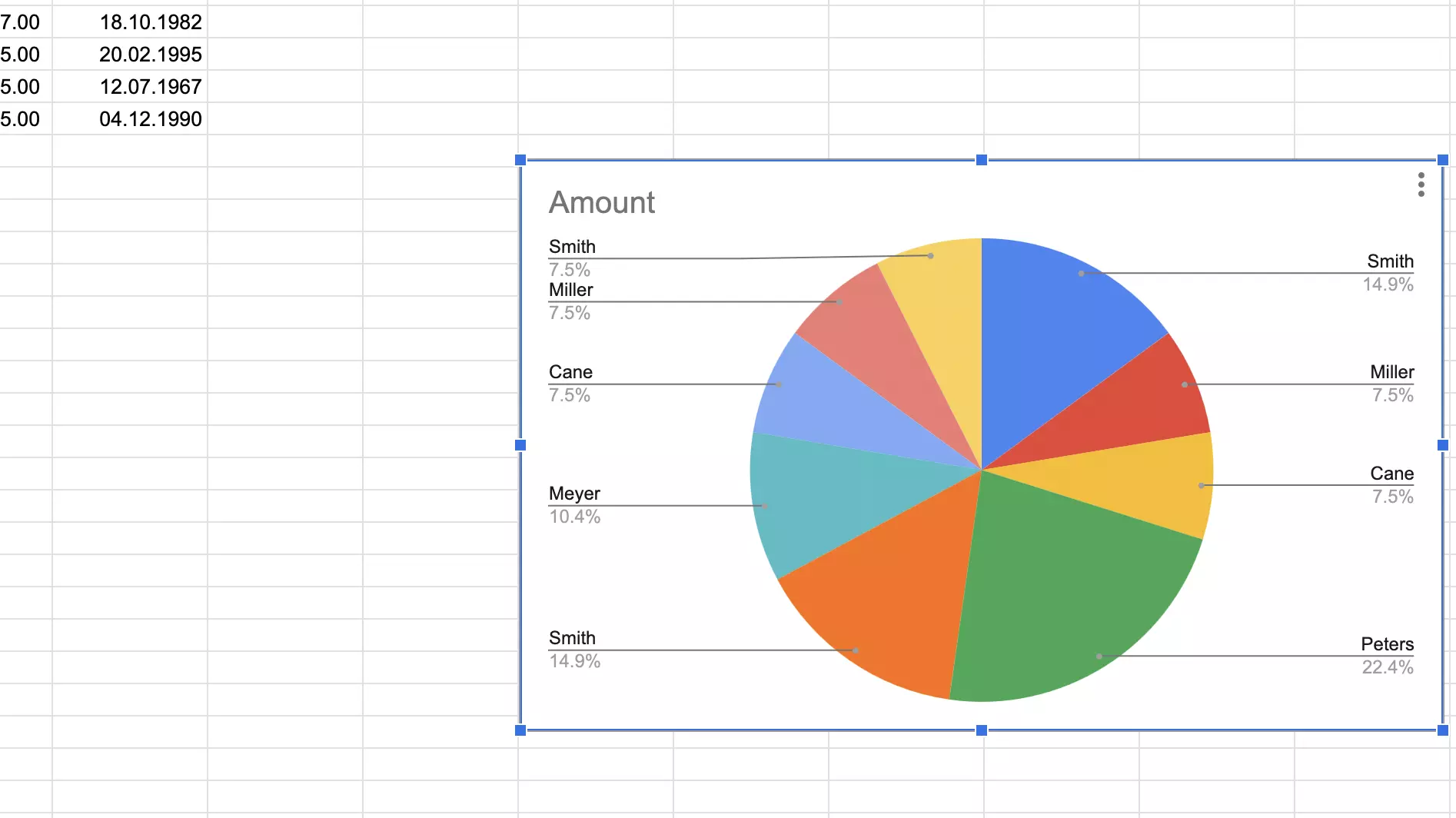 Screenshot of a chart in Google Sheets