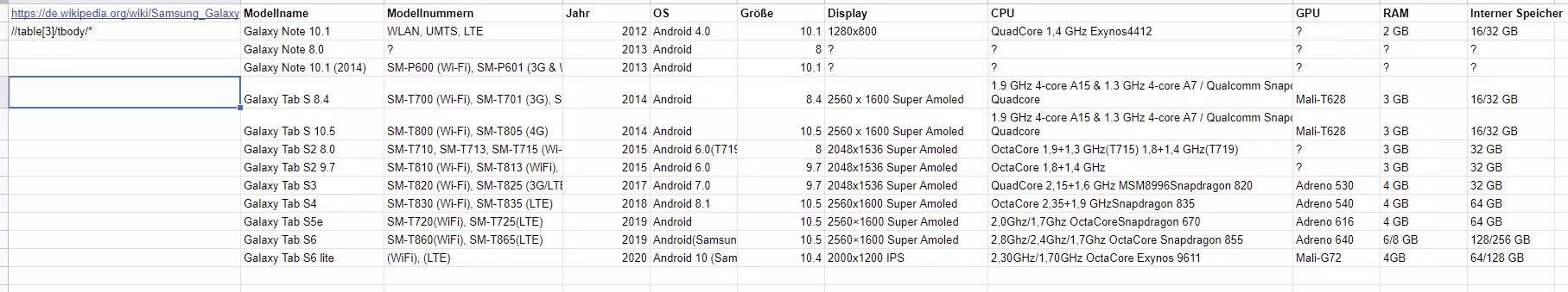 Google Sheets: Result of a table import