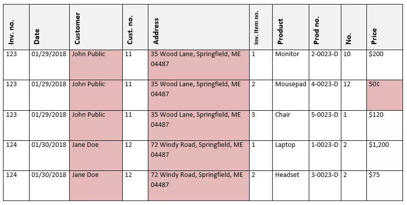 First normal form (1NF) Example Part 1