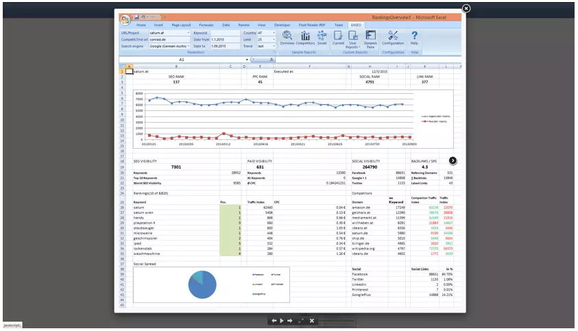 SEO-Add-ins for Excel