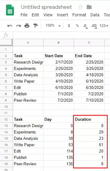 Google Sheets: values for project duration