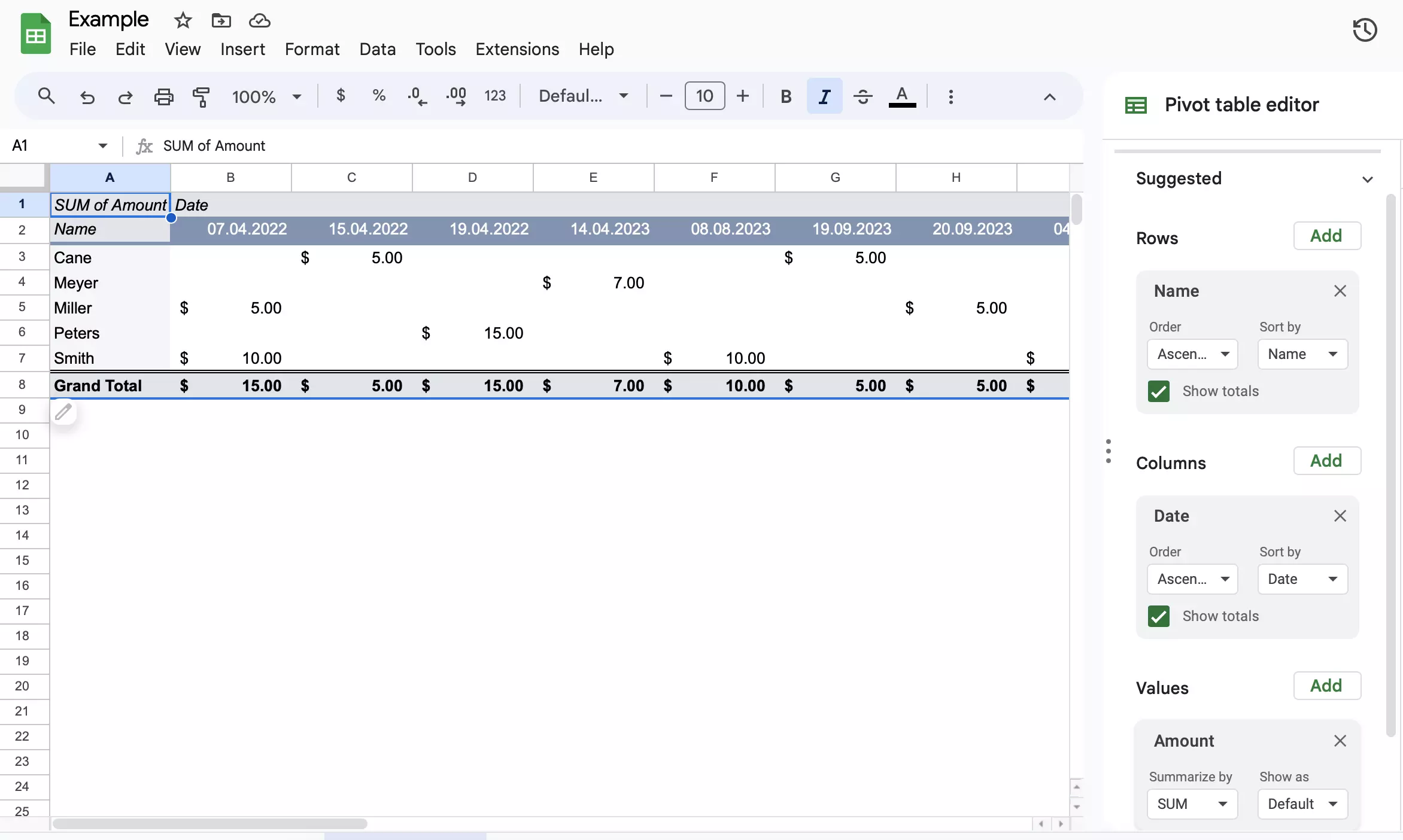 Screenshot of a pivot table with columns and rows