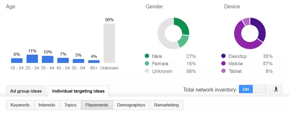 Website traffic check results with Google Display Planner