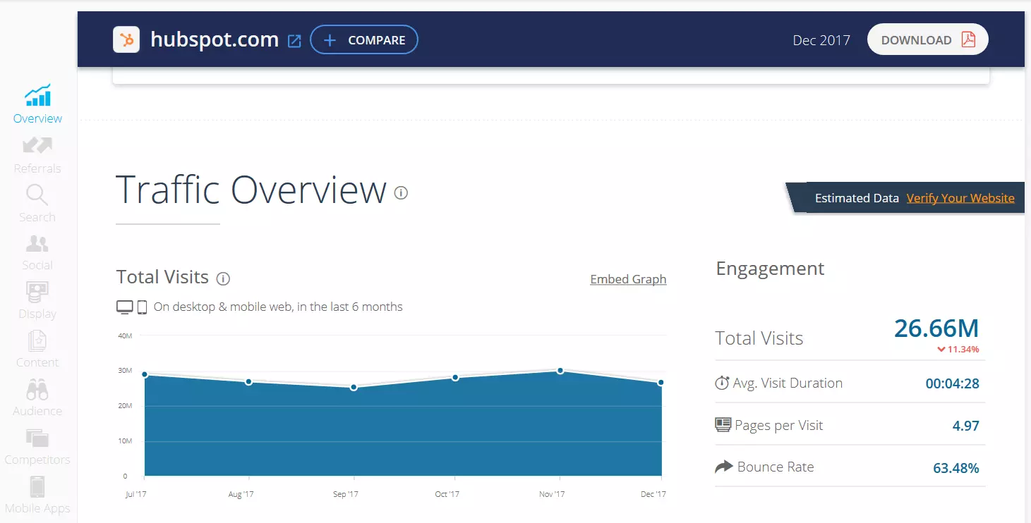 Screenshot of the website traffic checkers SimilarWeb