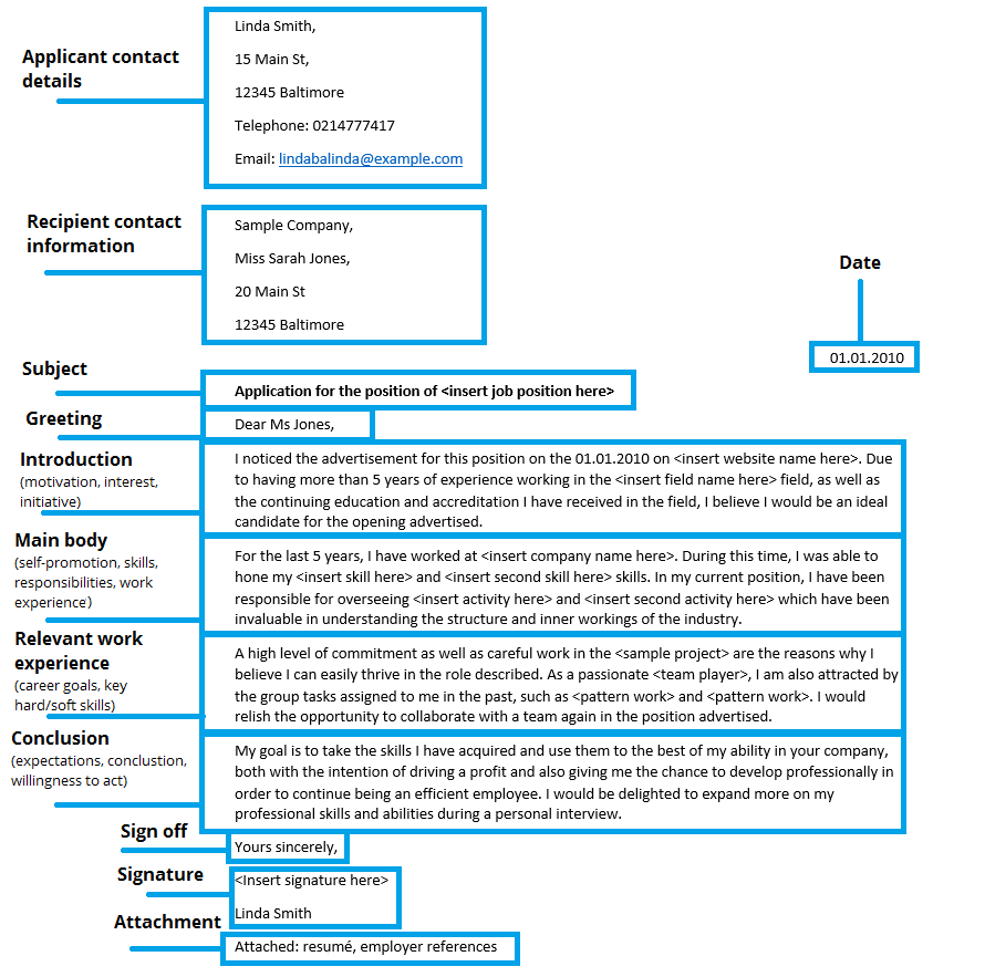 parts of a cover letter for resume