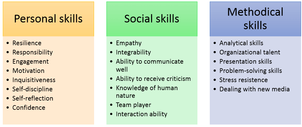 Soft Skills Definition And Examples IONOS CA