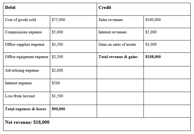  Double entry Accounting Explained Simply And Briefly IONOS CA