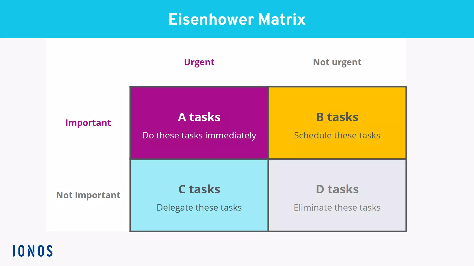 EN-eisenhower-matrix.png