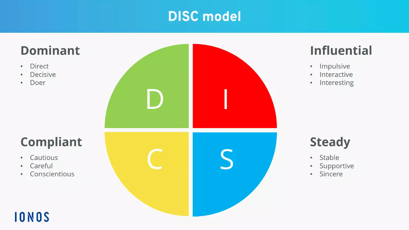 EN-DISC-model.png