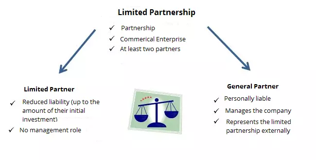 EN-limited-partnership.png