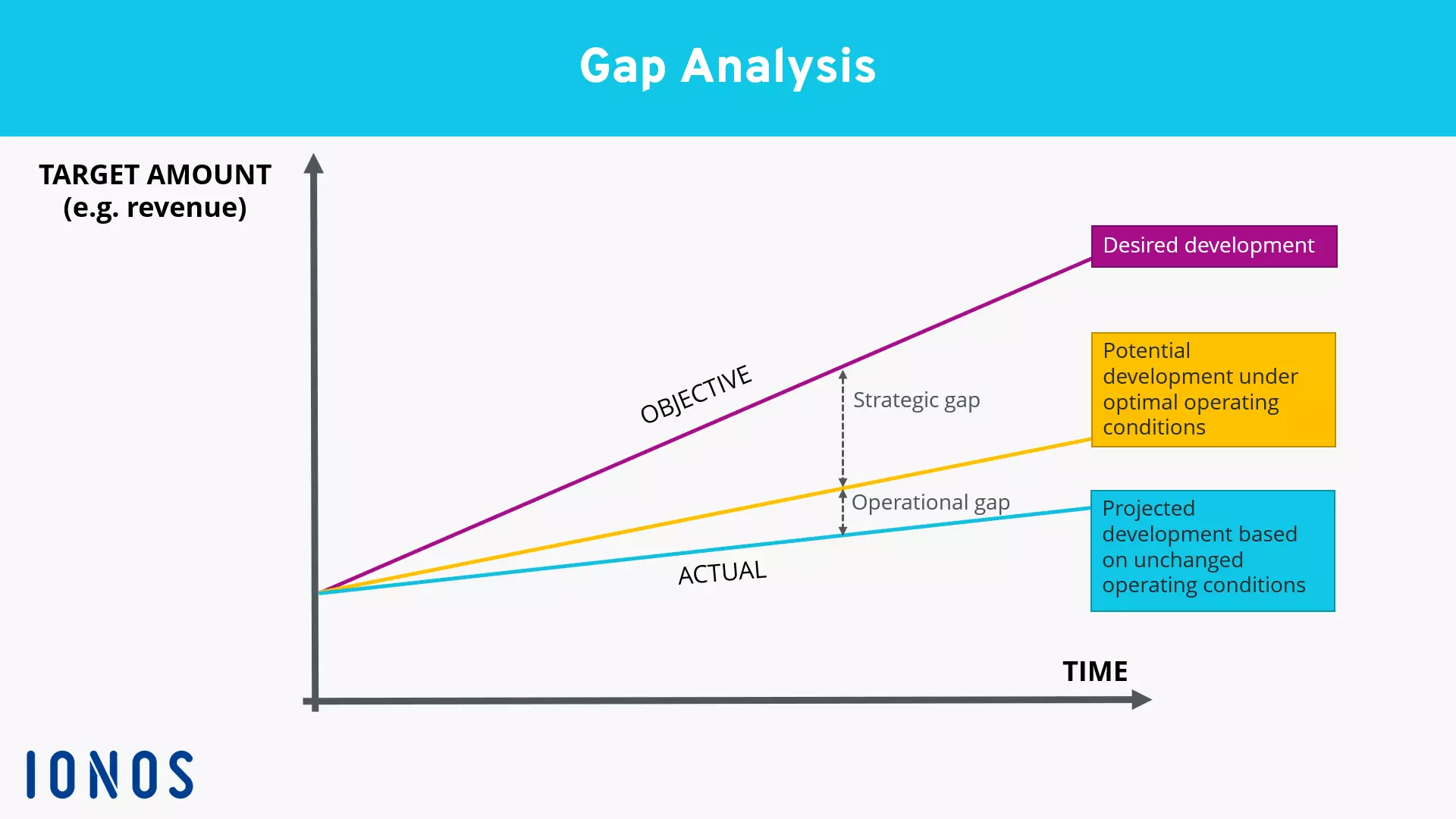 EN-gap-analysis.png