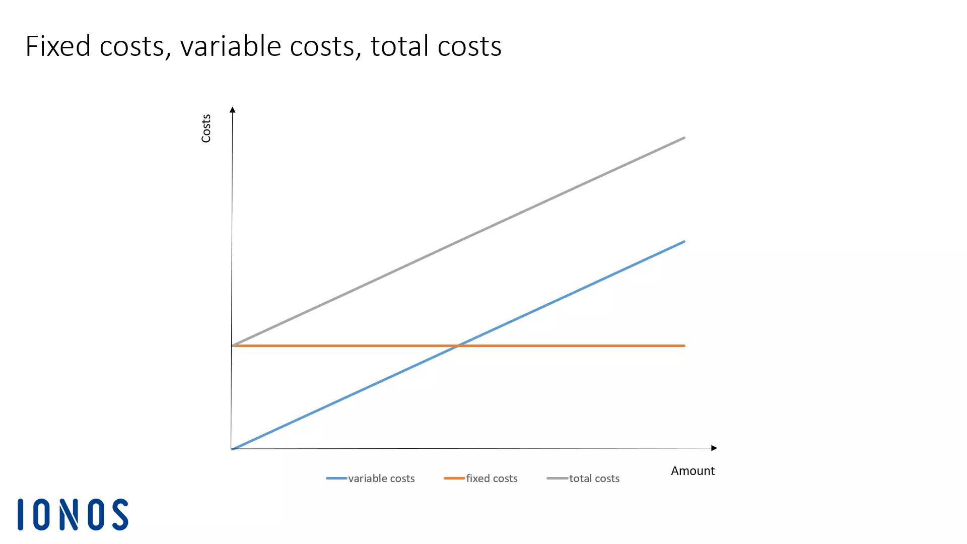 graphic-fixed-and-variable-costs.png