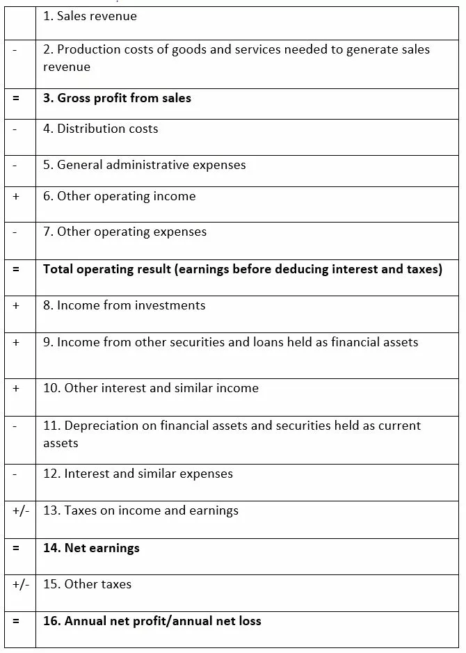 profit-and-loss-account2.jpg