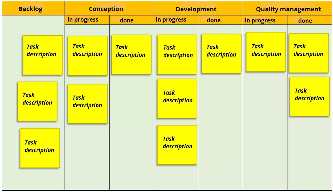 kanban-board-with-sticky-notes.png