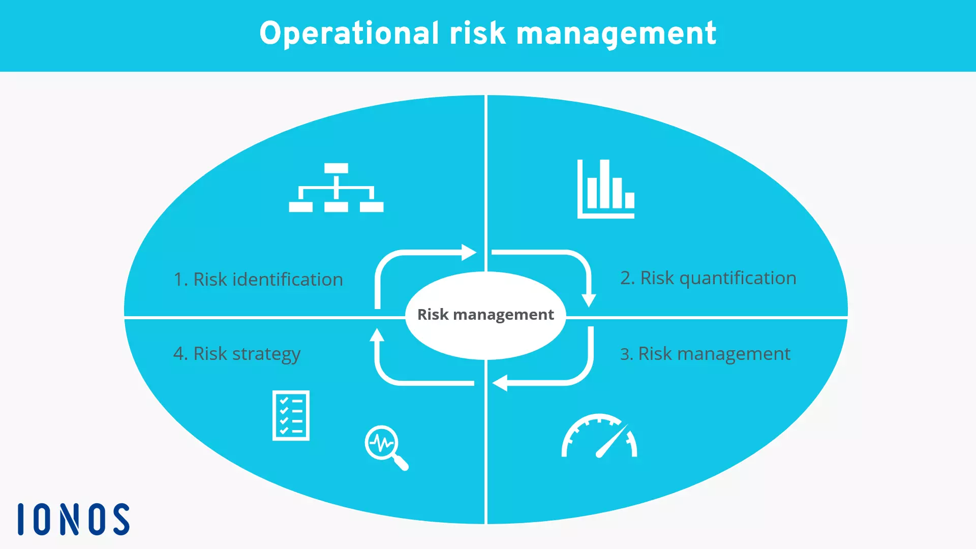 operational-risk-management.png