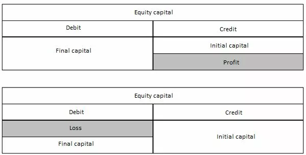 table-representation-of-equity-composition2-1.jpg