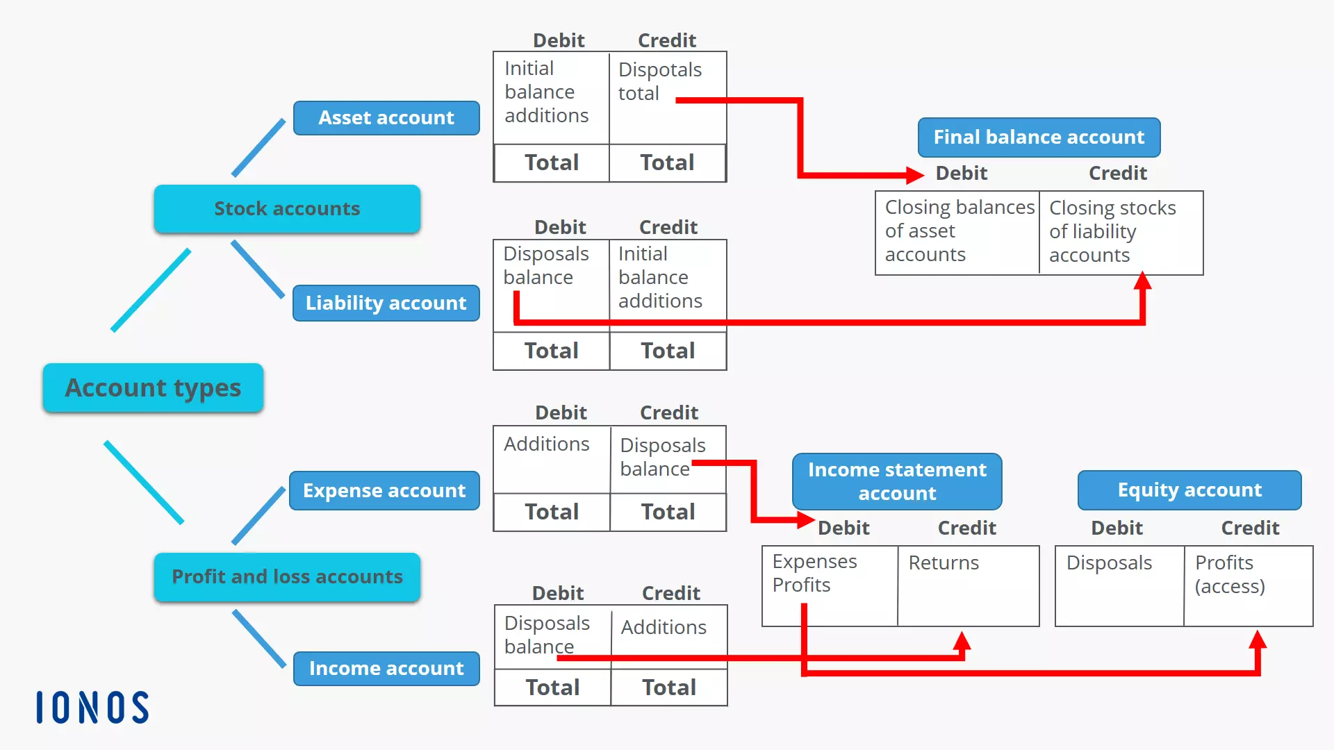 debit-credit-balance-sheet.png