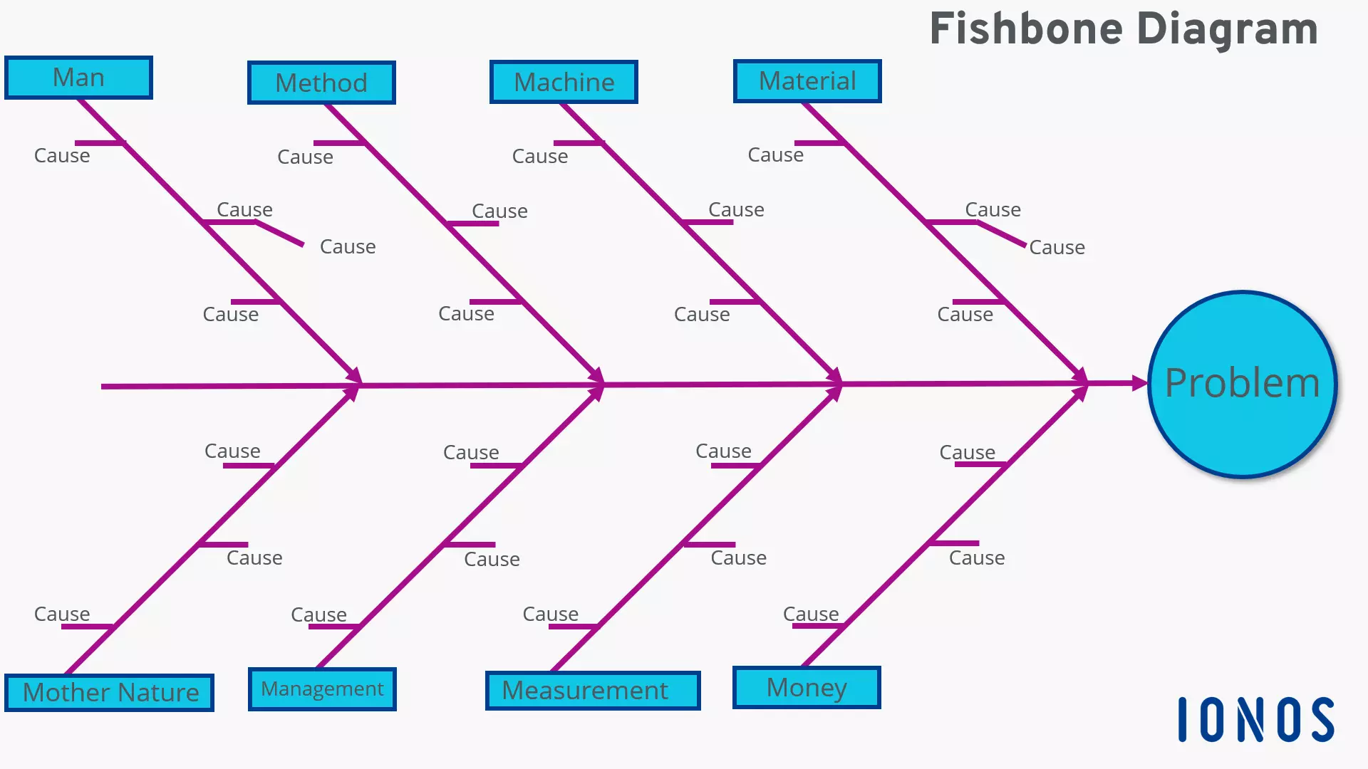 fishbone-diagram.png