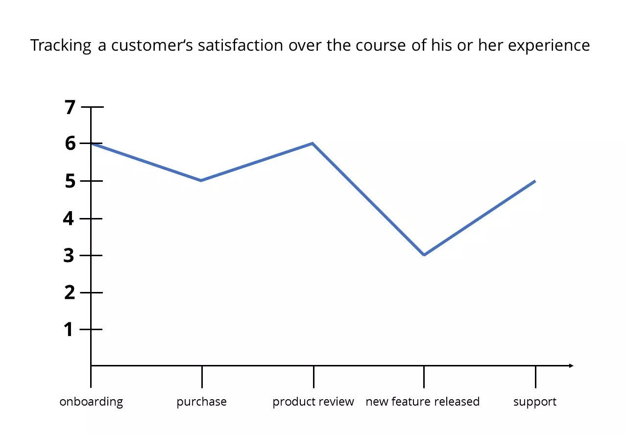 EN-customer-ratings.png