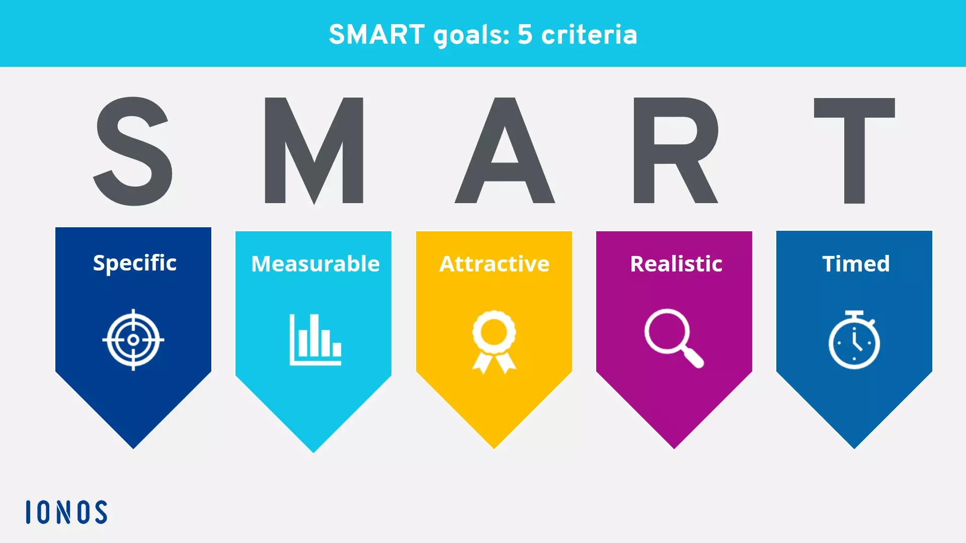 EN-smart-5-criteria.png