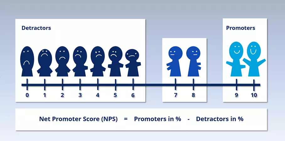 EN-net-promoter-score2.png